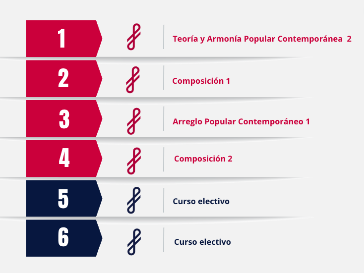 programa-composicion