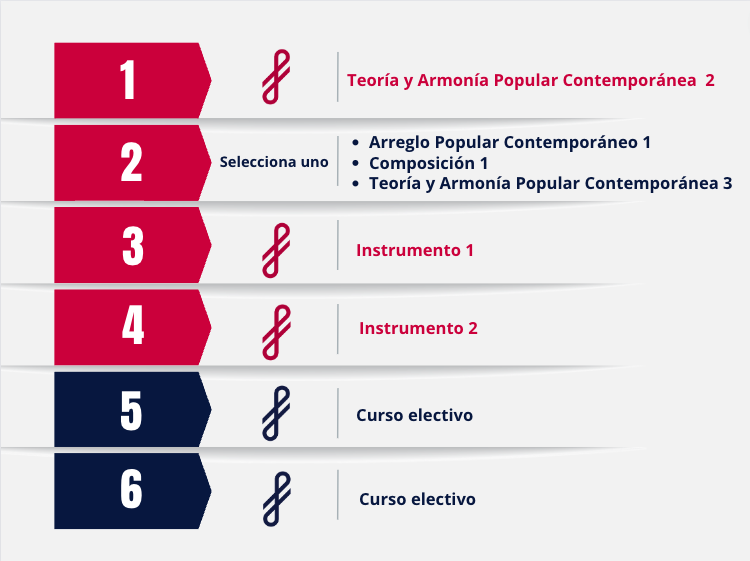 programa-musico-profesional