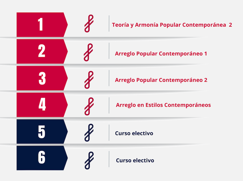 programa-arreglo-contemporáneo