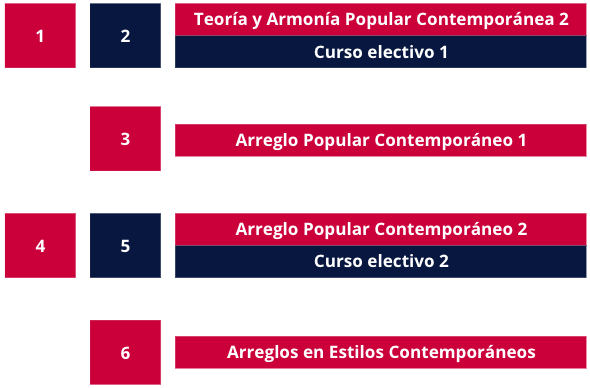 certificacion-arreglo-12-meses