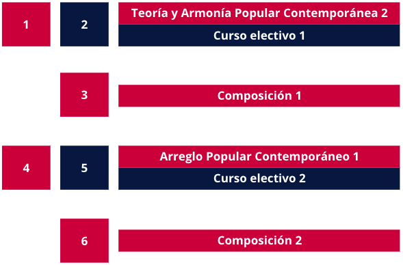 certificacion-composicion-12-meses