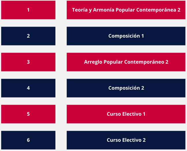 certificacion-composicion-18-meses