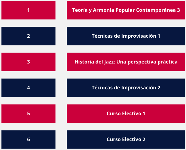 certificacion-improvisacion-18-meses