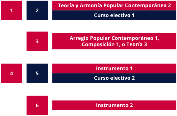 certificacion-musico-contemporanea-12-meses