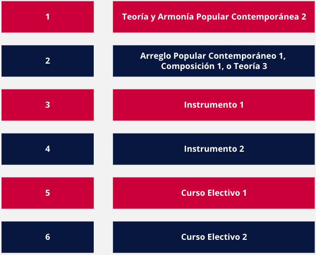 certificacion-musico-contemporanea-18-meses