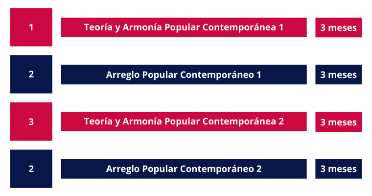 Arreglo 12 meses