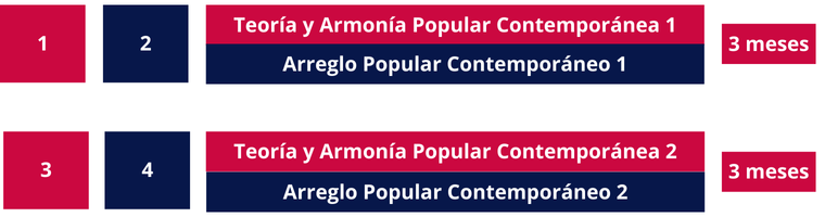 Arregloprograma cursos simultaneos 2025