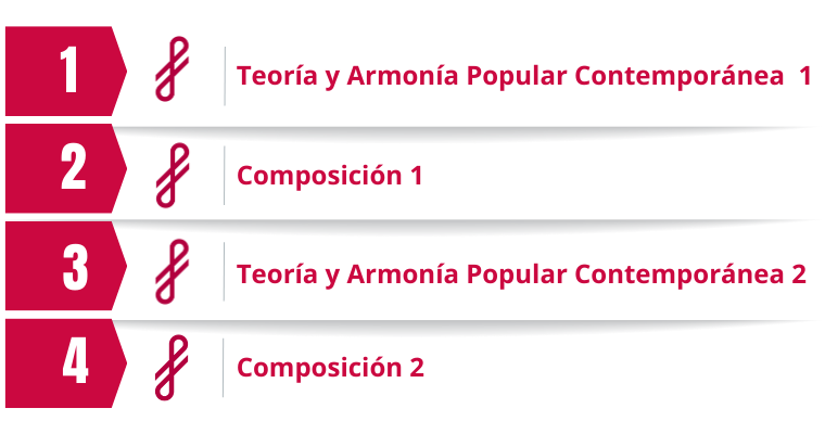 Composicion-programa-2025