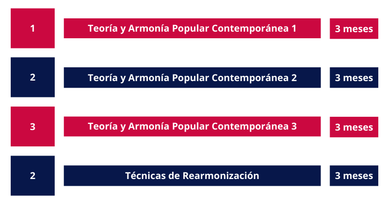 Ejemplos Esquema Certificación