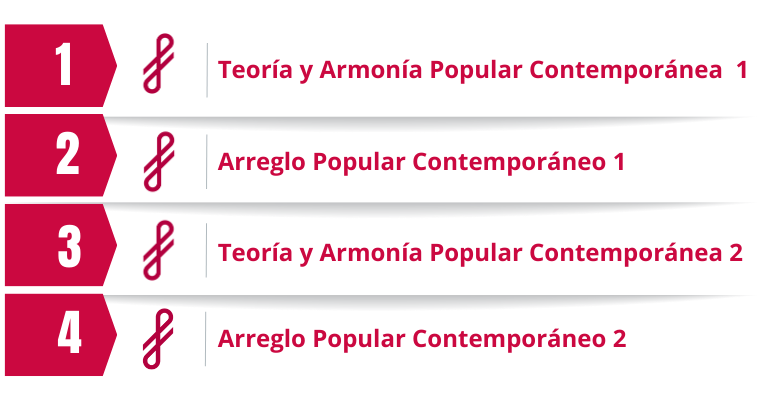 Programa Arreglo 2025