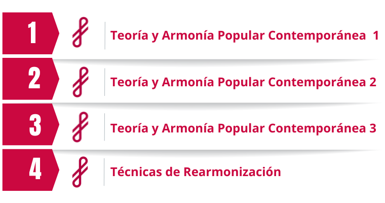Programa de Teoria 2025