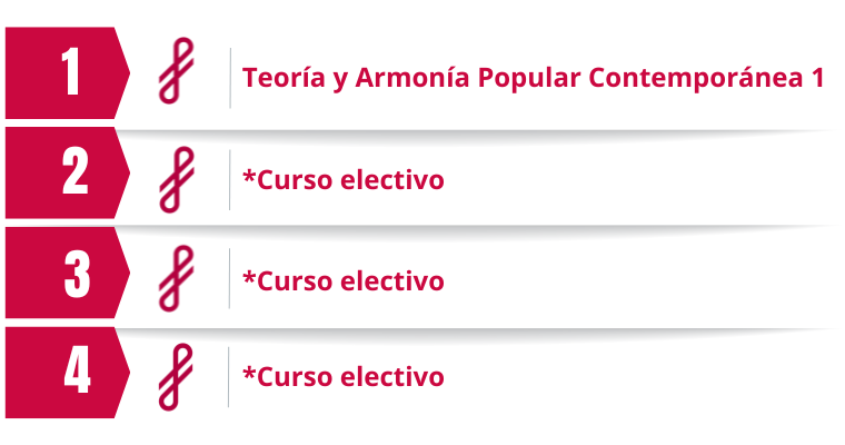 contemporaneo.programa-2025